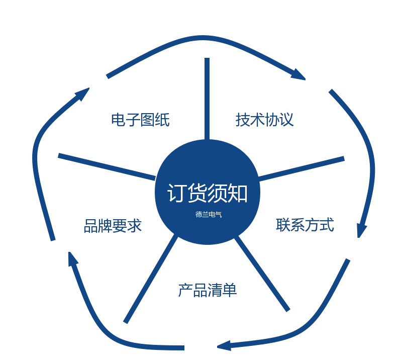 河北配電柜|河北配電箱|石家莊配電柜|石家莊配電箱|石家莊控制柜|石家莊電氣成套
