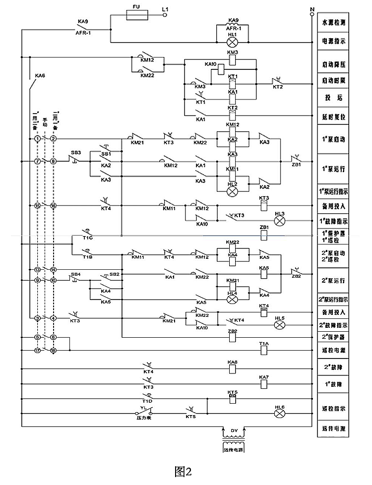 石家莊配電柜,河北配電柜,石家莊變頻柜,石家莊PLC控制柜