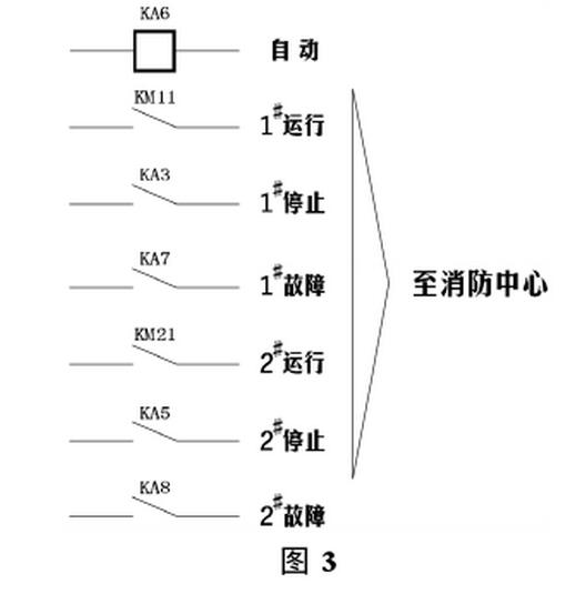 石家莊配電柜,河北配電柜,石家莊變頻柜,石家莊PLC控制柜