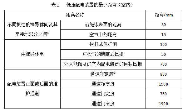河北配電柜|河北配電箱|石家莊配電柜|石家莊配電箱|石家莊控制柜|石家莊電氣成套