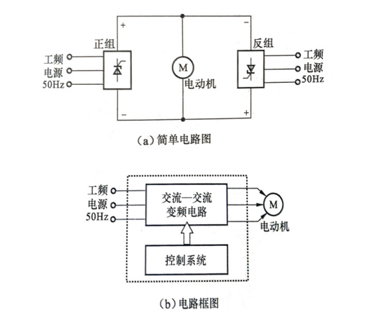 石家莊配電柜,河北配電柜,石家莊變頻柜,石家莊PLC控制柜