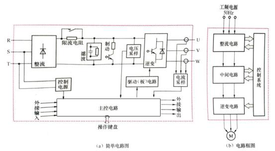 石家莊配電柜,河北配電柜,石家莊變頻柜,石家莊PLC控制柜