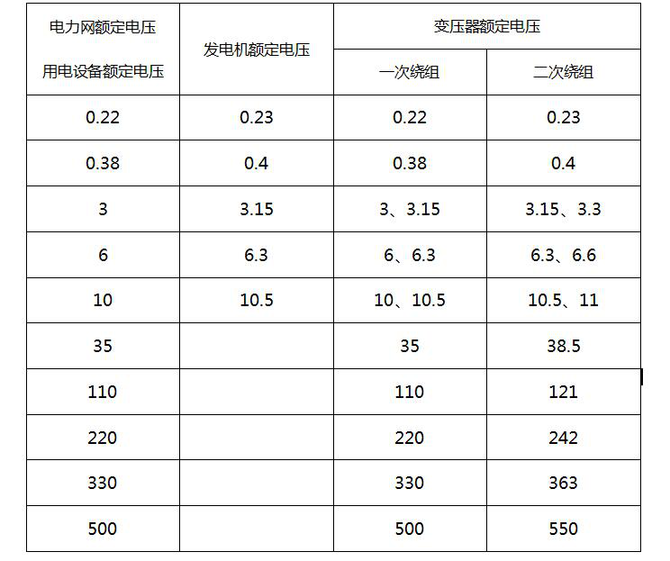 配電柜電壓等級表