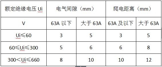 低壓配電柜圖表